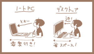 パソコンでのイラスト制作のはじめかたをわかりやすく解説 必要なものは３つ クボタンライク