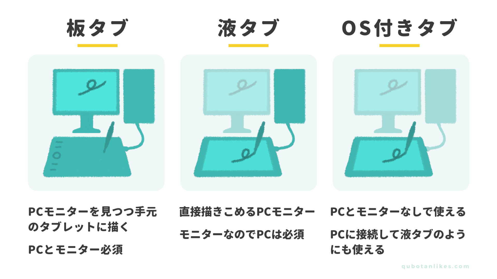 あなたにおすすめのペンタブは 選び方をわかりやすく丁寧に解説します 板タブor液タブ サイズ メーカー クボタンライク