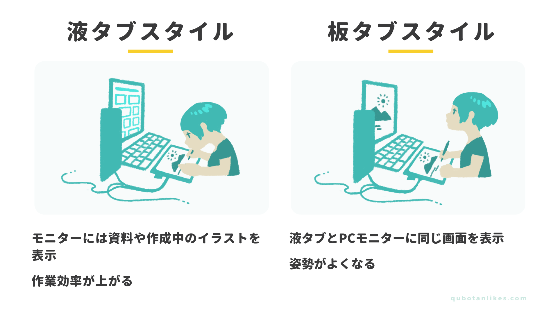 あなたにおすすめのペンタブは 選び方をわかりやすく丁寧に解説します 板タブor液タブ サイズ メーカー クボタンライク